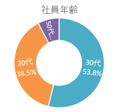 data