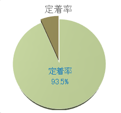 data